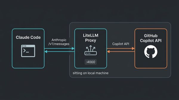 How to Run Claude Code on Your GitHub Copilot Subscription
