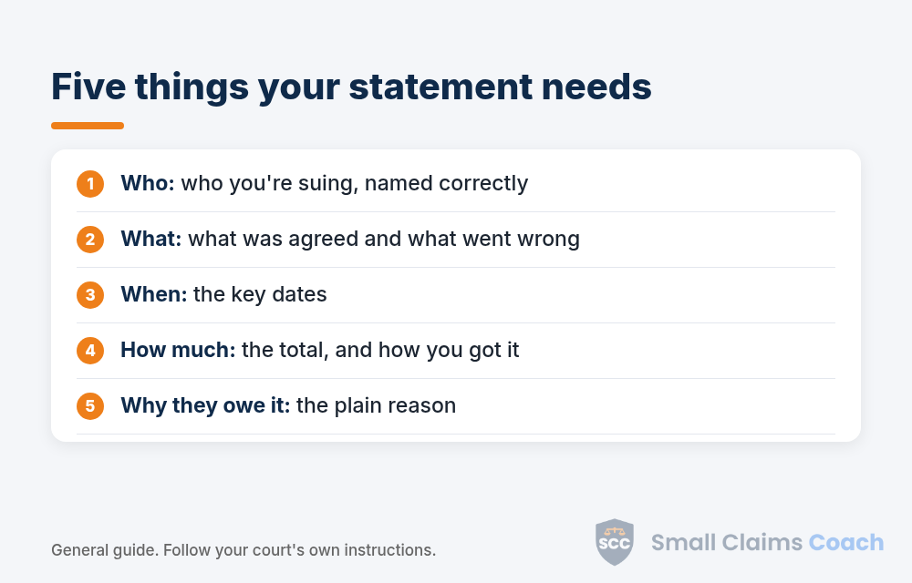 The five things a small claims statement needs: who, what, when, how much, and why they owe it