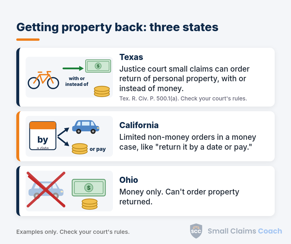 State cards for Texas, California and Ohio, illustrated with a bike returned with or instead of cash, a return-by-a-date-or-pay fork, and a crossed-out car next to cash