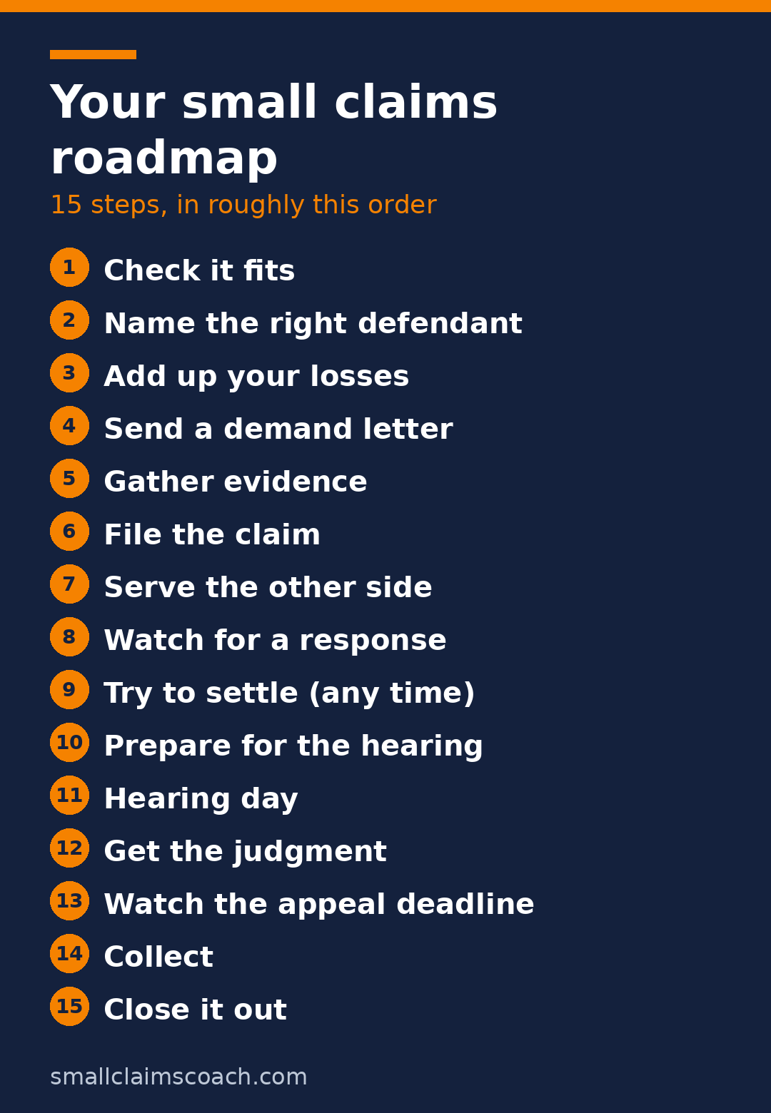 The small claims roadmap: 15 numbered steps.