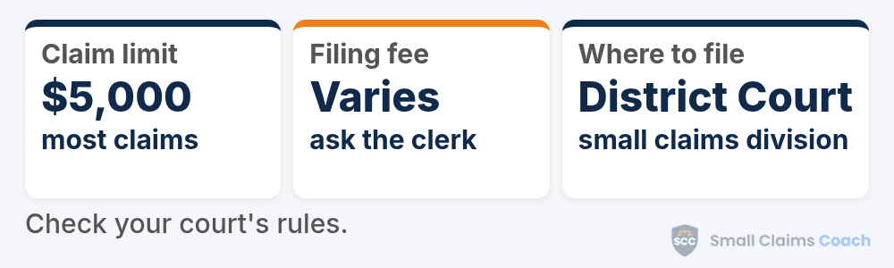 Arkansas small claims summary card: claims up to $5,000, filing costs that vary by court, and filing in the small claims division of the District Court.