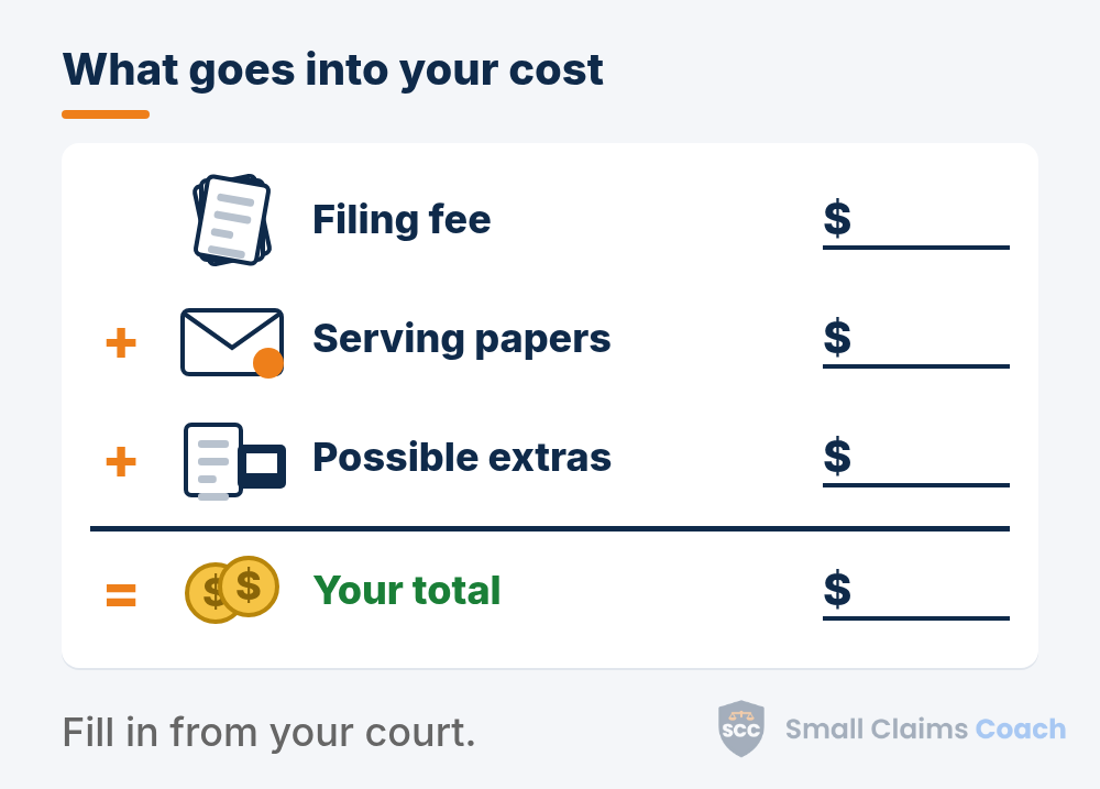 Tally with blank dollar lines: filing fee plus serving papers plus possible extras equals your total, each with a small drawing.