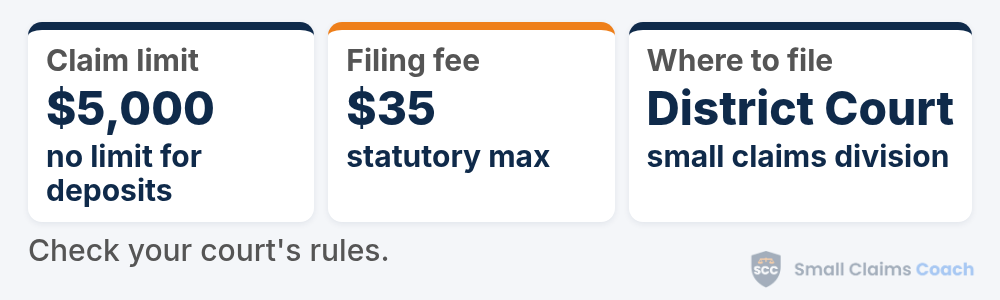 Hawaii small claims summary card: money claims up to $5,000 with no limit for security deposit disputes, a $35 maximum filing fee, and filing in the district court's small claims division.
