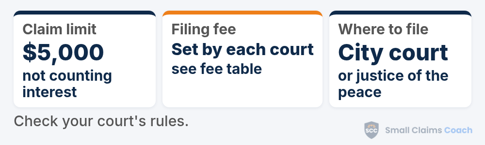 Louisiana small claims summary card: claims up to $5,000 not counting interest, costs, attorney fees or penalties, filing fees set by each court, and filing in a city court small claims division or a justice of the peace court.