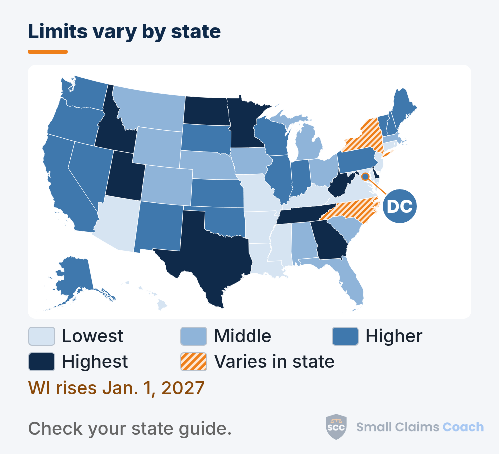 US map with each state shaded from light to dark blue by its small claims limit, with New York and North Carolina striped orange, DC called out and a note that Wisconsin rises in 2027.