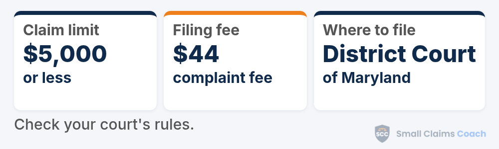 Maryland small claims summary card: claims of $5,000 or less, a $44 complaint fee, and filing in the District Court of Maryland.