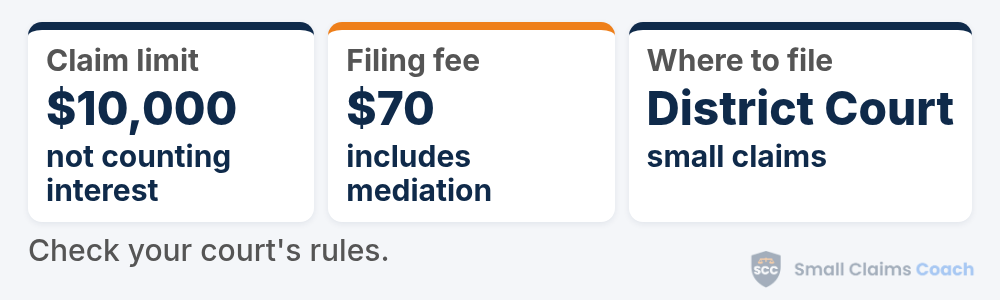 Maine small claims summary card: claims up to $10,000 not counting interest and costs, a $70 filing fee that includes mediation, and filing in the District Court.