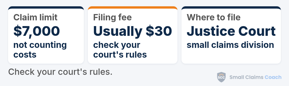 Montana small claims summary card: claims up to $7,000 not counting costs, a filing fee that is usually $30 (check with your court), and filing in the small claims division of the county Justice Court.