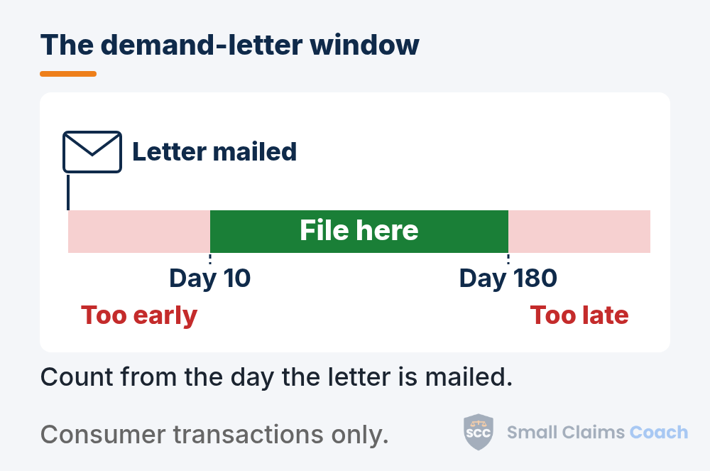 Timeline bar starting at a mailed envelope, red before day 10, green labeled File here from day 10 to day 180, then red again after day 180.