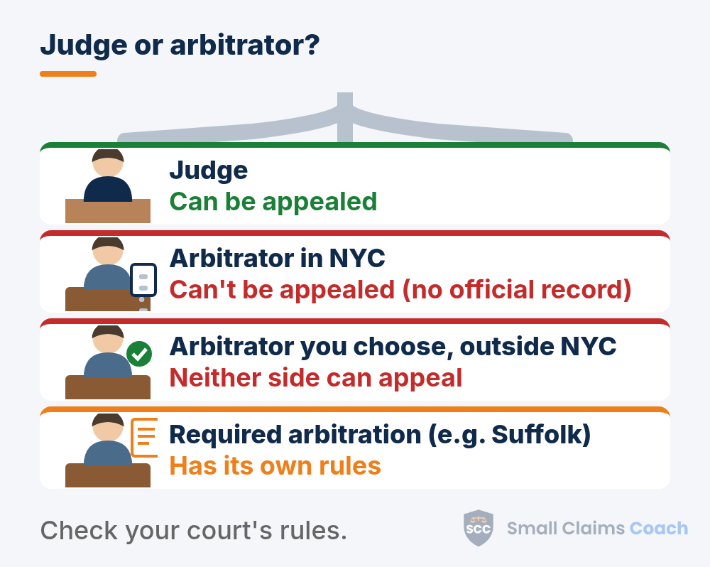Road splitting into four rows: a judge marked can be appealed, an NYC arbitrator marked can't be appealed for lack of an official record, a chosen arbitrator outside NYC marked neither side can appeal, and Suffolk-style required arbitration marked has its own rules.