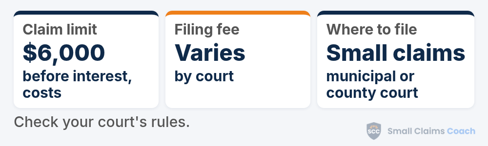 Ohio small claims summary card: claims up to $6,000 not counting interest and costs, filing fees set by each court, and filing in the small claims division of your municipal or county court.