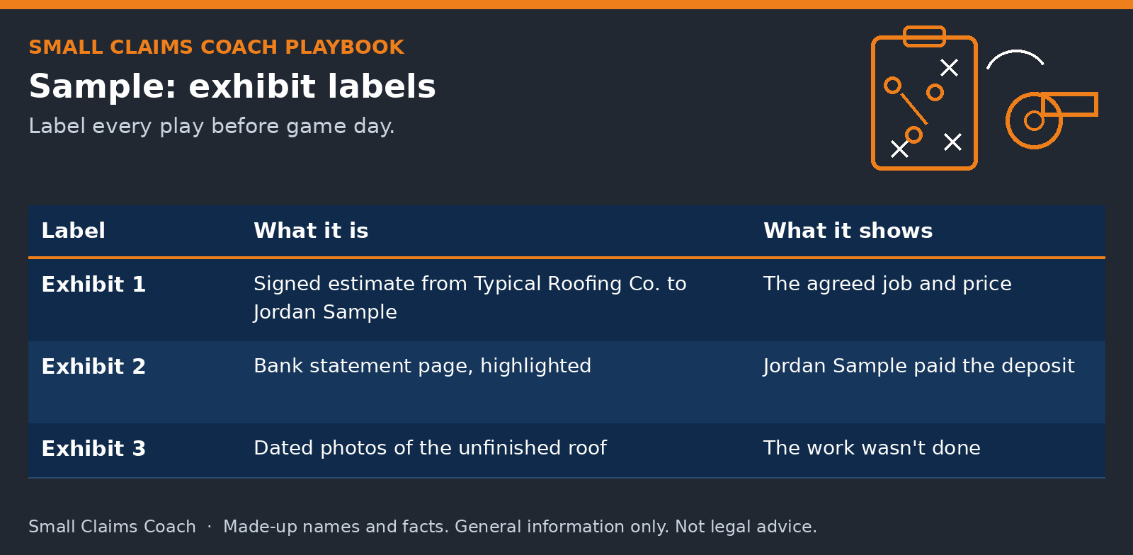 Charcoal and navy coach-style sample of exhibit labels: Exhibit 1 signed estimate from Typical Roofing Co. to Jordan Sample; Exhibit 2 highlighted bank statement page; Exhibit 3 dated photos of the unfinished roof