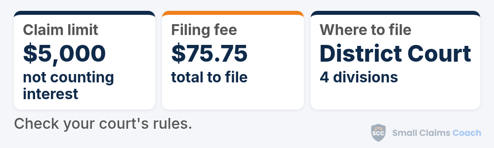 Rhode Island small claims summary card: claims up to $5,000 not counting interest and costs, a $75.75 total filing cost, and filing in one of four District Court divisions.