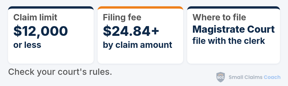 South Dakota small claims summary card: claims of $12,000 or less, filing costs from $24.84 depending on the amount claimed, and filing in Magistrate Court with the county clerk of courts.