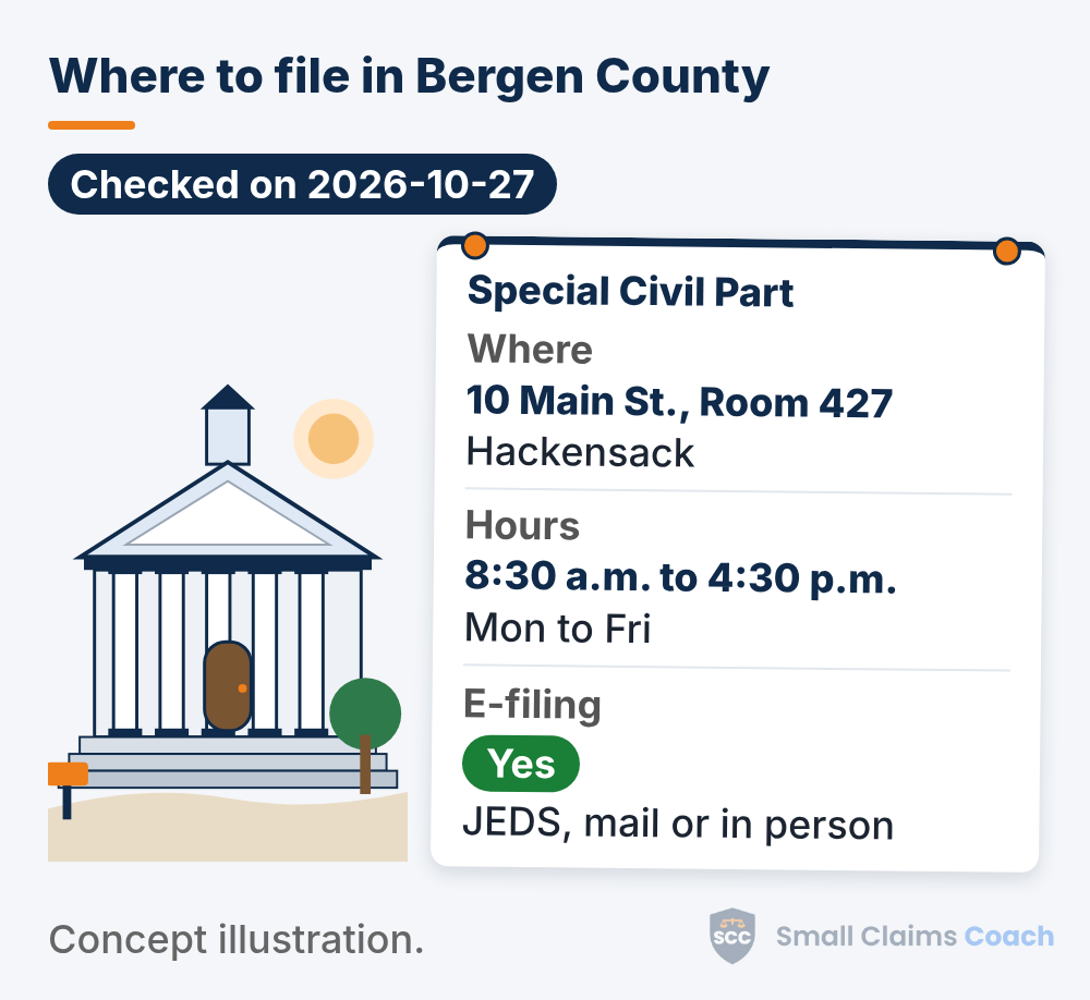 Drawn generic courthouse beside a pinned info board for the Bergen County, New Jersey Special Civil Part: 10 Main St., Room 427, Hackensack; hours 8:30 a.m. to 4:30 p.m. (mon to Fri); and e-filing marked Yes, JEDS, mail or in person.