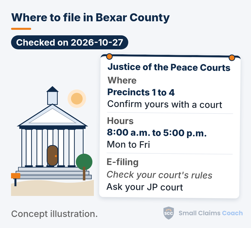 Drawn generic courthouse beside a pinned info board for the Bexar County Justice of the Peace Courts: precincts 1 to 4, hours 8:00 a.m. to 5:00 p.m. Monday to Friday, and e-filing set to check your court's rules, ask your JP court.