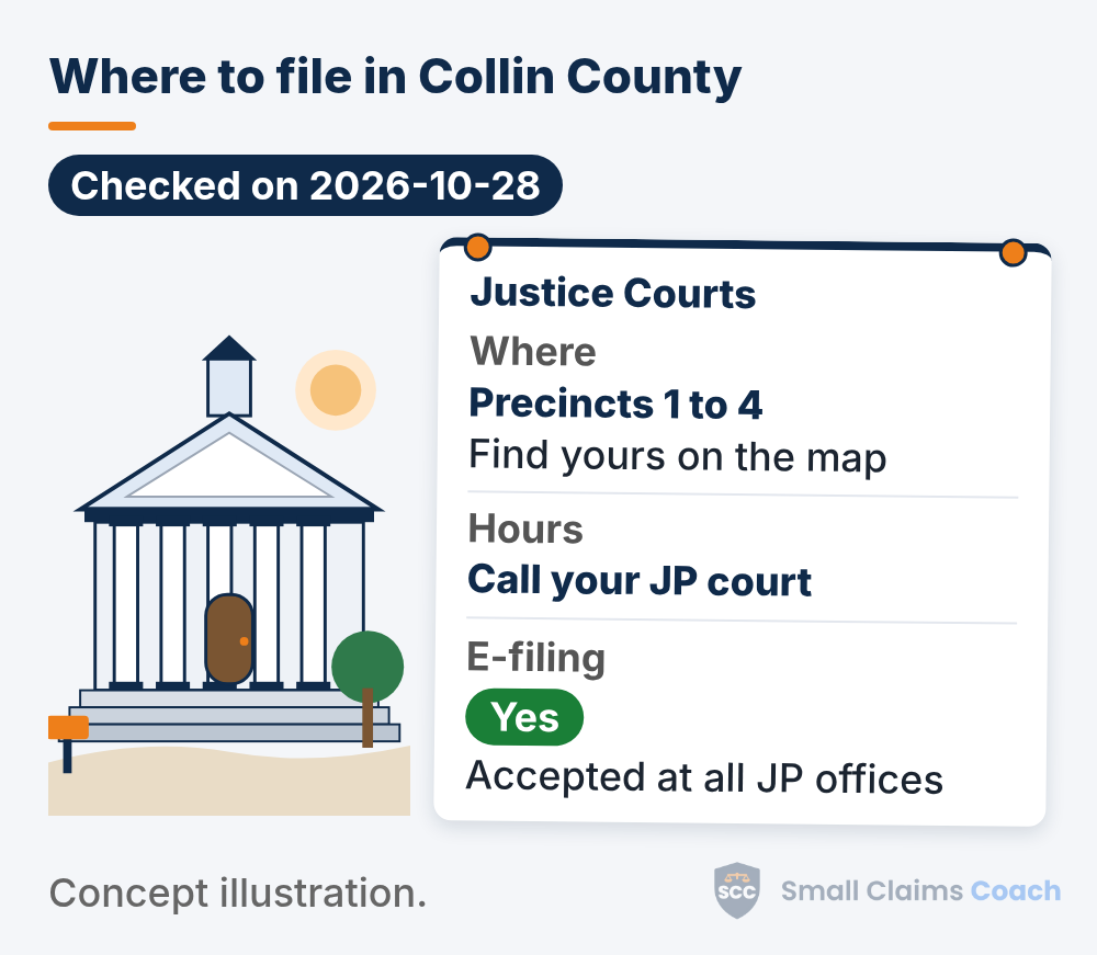 Illustrated courthouse with an info board for the Justice Courts: where: Precincts 1 to 4, find yours on the map; hours: Call your JP court; e-filing: yes, accepted at all JP offices.
