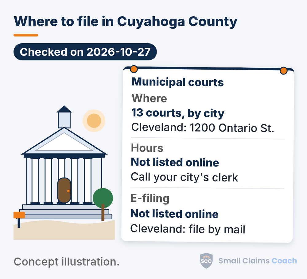 Drawn generic courthouse beside a pinned info board for the Cuyahoga County, Ohio Municipal courts: 13 courts, by city, Cleveland: 1200 Ontario St.; hours not listed online (call your city's clerk); and e-filing not listed online, cleveland: file by mail.