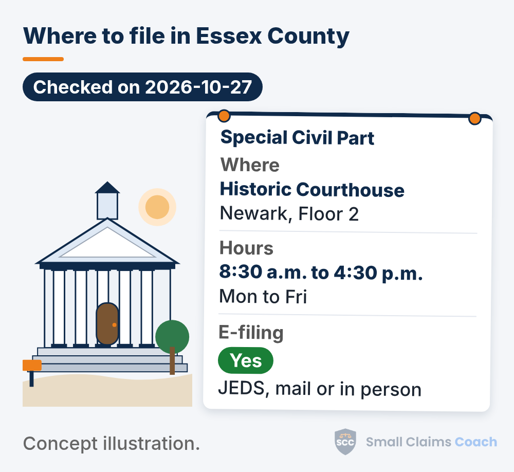 Drawn generic courthouse beside a pinned info board for the Essex County, New Jersey Special Civil Part: Historic Courthouse, Newark, Floor 2; hours 8:30 a.m. to 4:30 p.m. (mon to Fri); and e-filing marked Yes, JEDS, mail or in person.