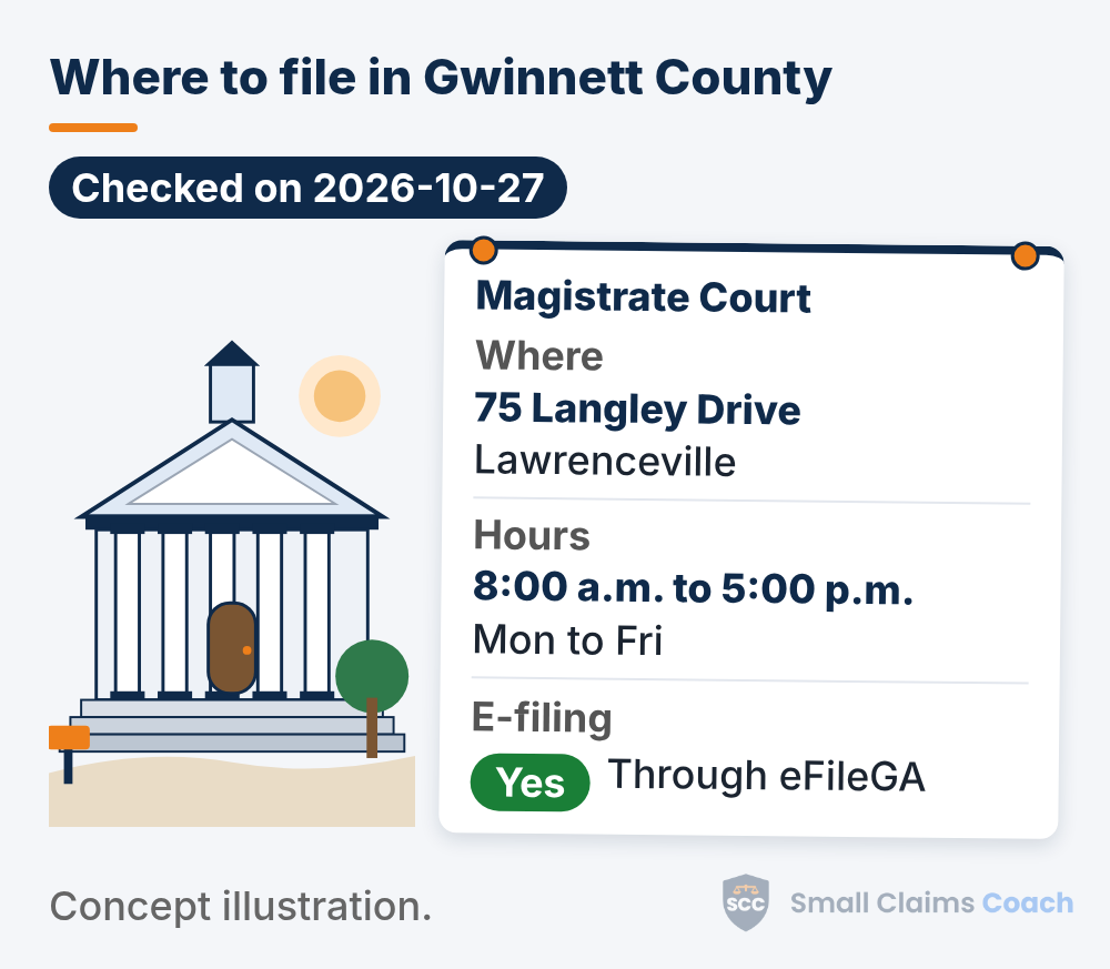 Drawn generic courthouse beside a pinned info board for the Gwinnett County, Georgia Magistrate Court: 75 Langley Drive, Lawrenceville; hours 8:00 a.m. to 5:00 p.m. (mon to Fri); and e-filing marked Yes, Through eFileGA.