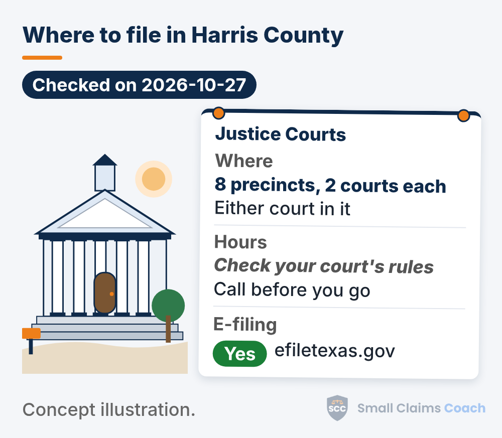 Drawn generic courthouse beside a pinned info board for the Harris County Justice Courts: 8 precincts with 2 courts each, filing allowed in either court in the precinct, hours to confirm by phone, and e-filing marked Yes through efiletexas.gov.