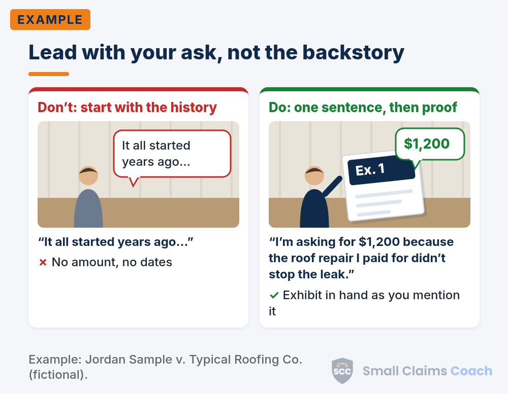 Side-by-side illustration comparing a rambling small claims opening with a short opening that starts with the amount requested