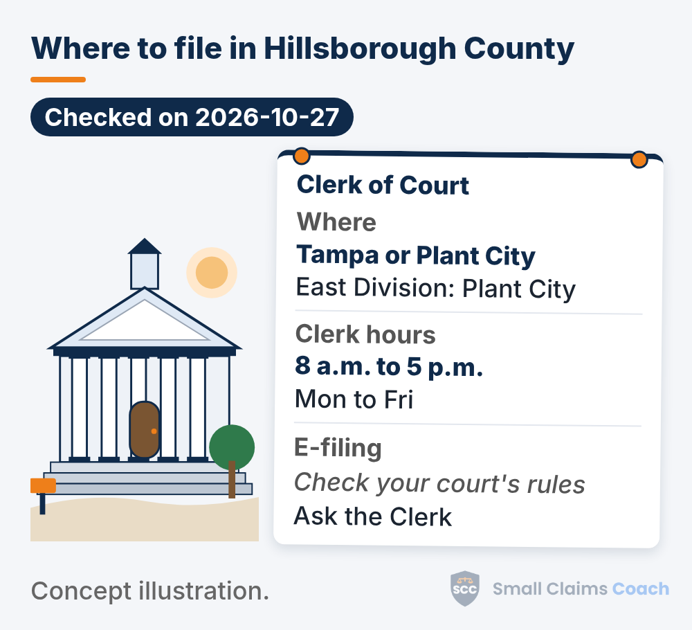Drawn generic courthouse beside a pinned info board for the Hillsborough County Clerk of Court, with cases going to Tampa or the East Division in Plant City, clerk hours 8 a.m. to 5 p.m. Monday to Friday, and e-filing set to check your court's rules, ask the Clerk.