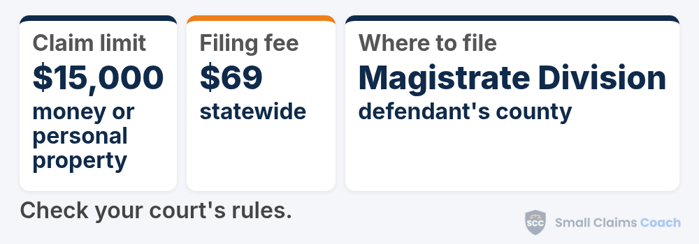 Idaho small claims at a glance: claims up to $15,000 in money or personal property, a $69 statewide filing fee, filed in the Magistrate Division in the defendant's county.