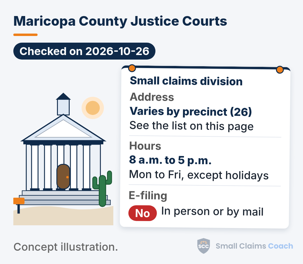 Drawn generic courthouse with a saguaro beside a pinned info board for the Maricopa County Justice Courts small claims division: address varies by precinct (26 precincts, see list on page), hours 8 a.m. to 5 p.m. Monday to Friday except holidays, and e-filing marked No, so file in person or by mail.