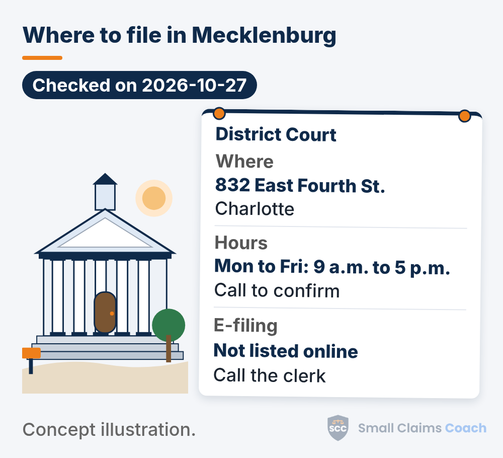 Drawn generic courthouse beside a pinned info board for the Mecklenburg County, North Carolina District Court: 832 East Fourth St., Charlotte; hours Monday to Friday, 9 a.m. to 5 p.m. (call to confirm); and e-filing not listed online, call the clerk.