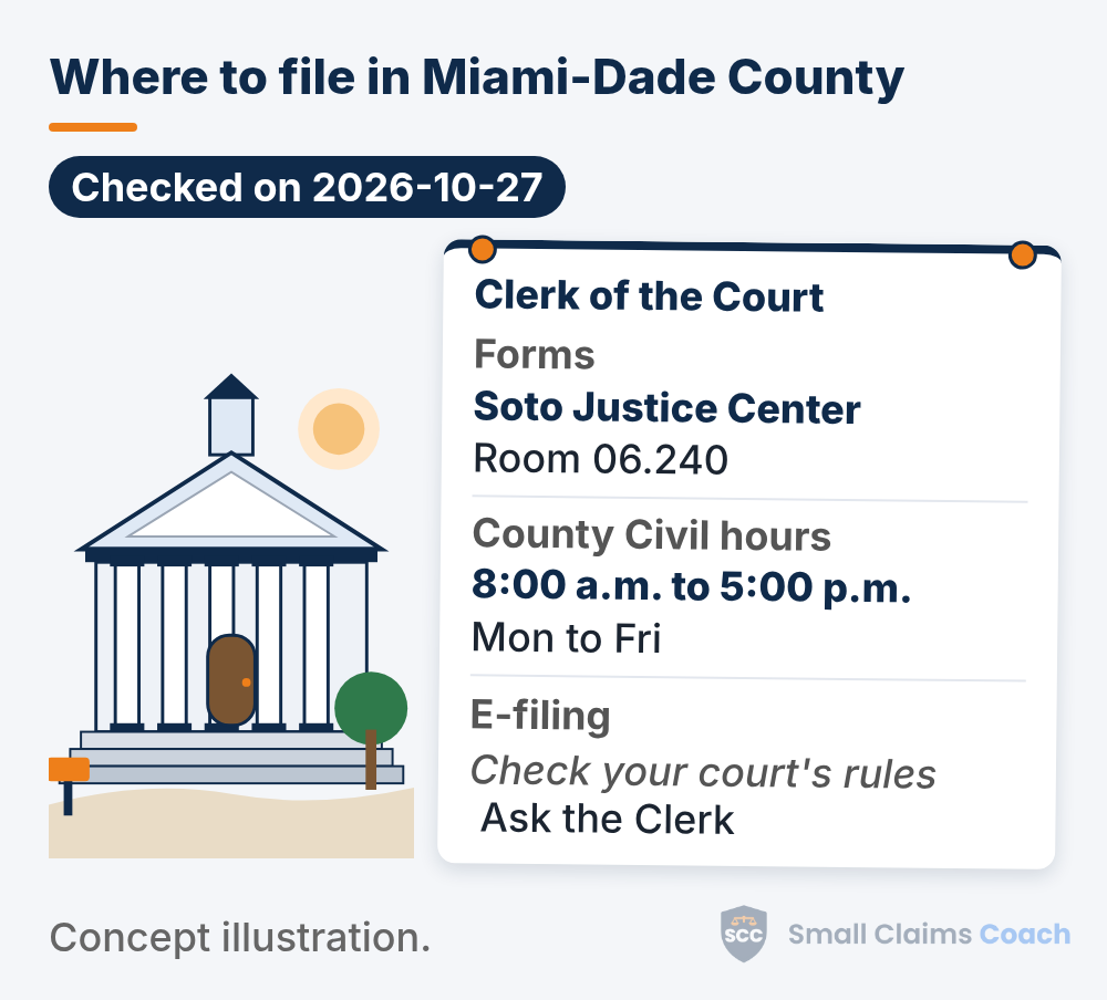 Drawn generic courthouse beside a pinned info board for the Miami-Dade Clerk of the Court, with small claims forms in Room 06.240 of the Soto Justice Center, County Civil hours 8:00 a.m. to 5:00 p.m. Monday to Friday, and e-filing to be confirmed with the Clerk.