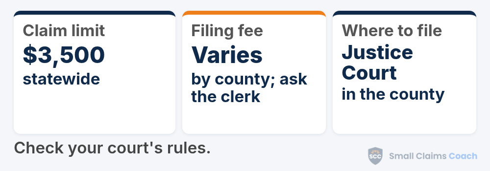 Mississippi small claims at a glance: you can sue for up to $3,500 in your county's Justice Court, and filing fees vary by county, so ask the clerk.