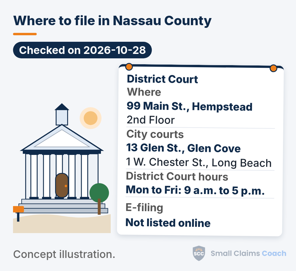 Illustrated courthouse with an info board for the District Court: where: 99 Main St., Hempstead, 2nd Floor; city courts: 13 Glen St., Glen Cove, 1 W. Chester St., Long Beach; District Court hours: Mon to Fri, 9 a.m. to 5 p.m.; e-filing: Not listed online.