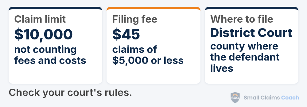 Oklahoma small claims at a glance: claims up to $10,000 are filed in the District Court of the county where the defendant lives, and filing costs $45 for claims of $5,000 or less.