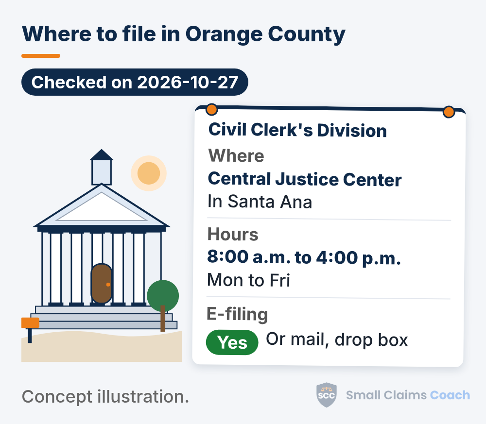 Drawn generic courthouse beside a pinned info board for the Civil Clerk's Division at the Central Justice Center in Santa Ana, open 8:00 a.m. to 4:00 p.m. Monday to Friday, with e-filing marked Yes plus mail and drop box options.