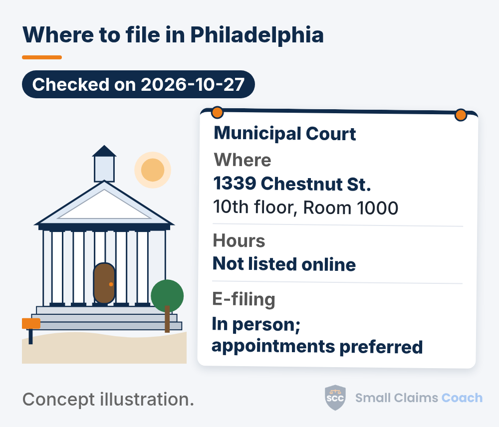 Drawn generic courthouse beside a pinned info board for the Philadelphia Municipal Court: file at 1339 Chestnut Street, 10th floor, Room 1000, hours not listed online, and an e-filing row saying filing is in person with appointments preferred.