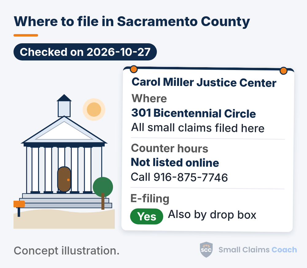 Drawn generic courthouse beside a pinned info board for Sacramento County small claims at the Carol Miller Justice Center, 301 Bicentennial Circle, counter hours not listed online so call 916-875-7746, and e-filing marked Yes, also by drop box.