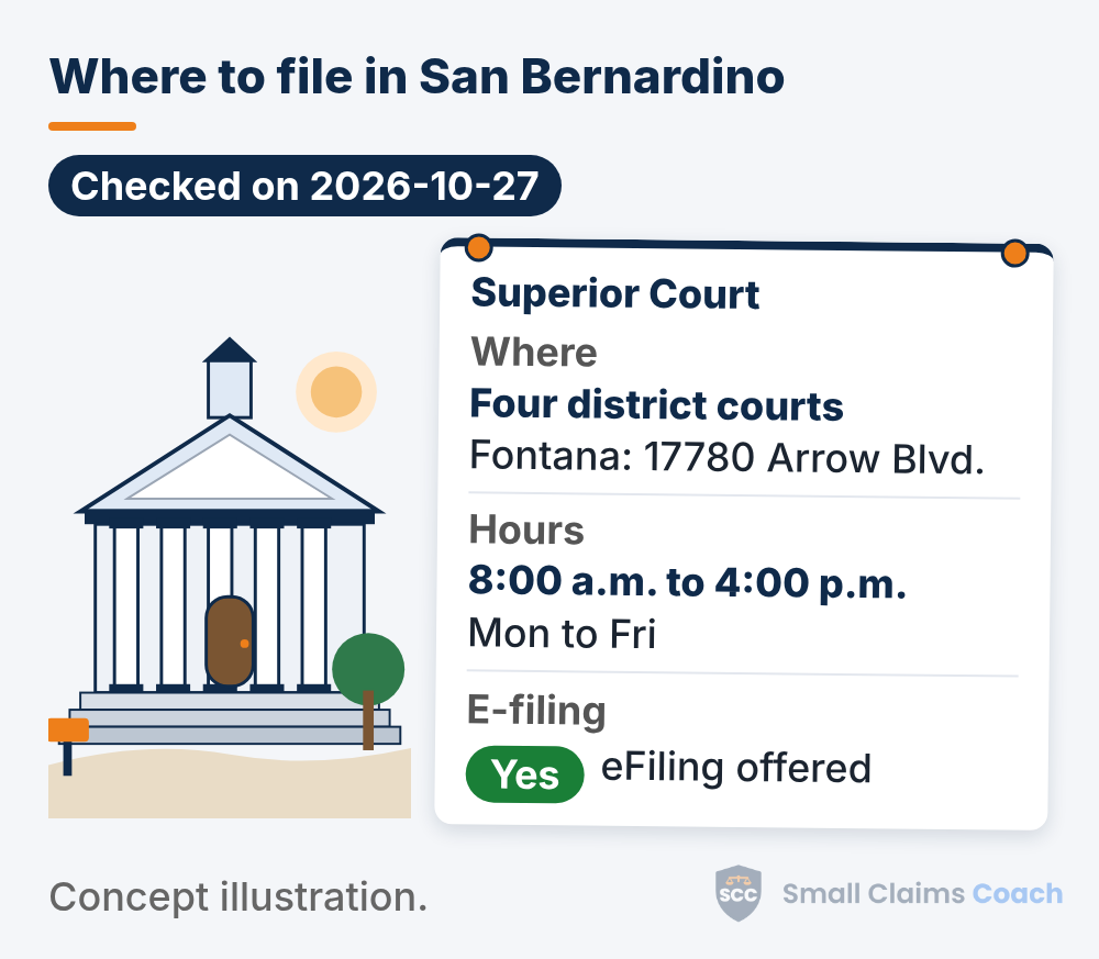 Illustrated courthouse with an info board: Superior Court; Four district courts, Fontana: 17780 Arrow Blvd.; hours 8:00 a.m. to 4:00 p.m., Mon to Fri; e-filing: yes, eFiling offered.