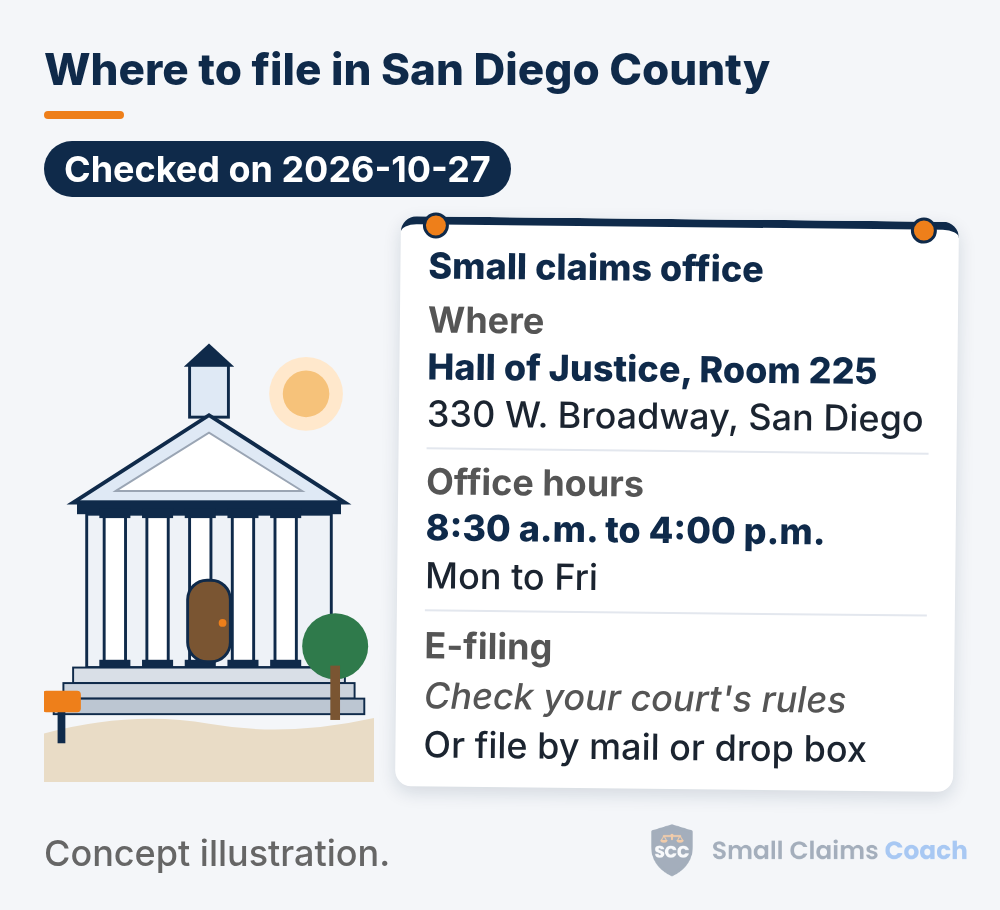 Drawn generic courthouse beside a pinned info board for the San Diego small claims office at the Hall of Justice, Room 225, 330 W. Broadway, open 8:30 a.m. to 4:00 p.m. Monday to Friday, with e-filing set to check your court's rules, or file by mail or drop box.