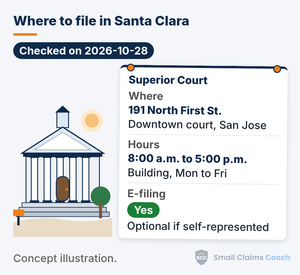 Illustrated courthouse with an info board for the Superior Court: where: 191 North First St., Downtown court, San Jose; hours: 8:00 a.m. to 5:00 p.m., Building, Mon to Fri; e-filing: yes, optional if self-represented.