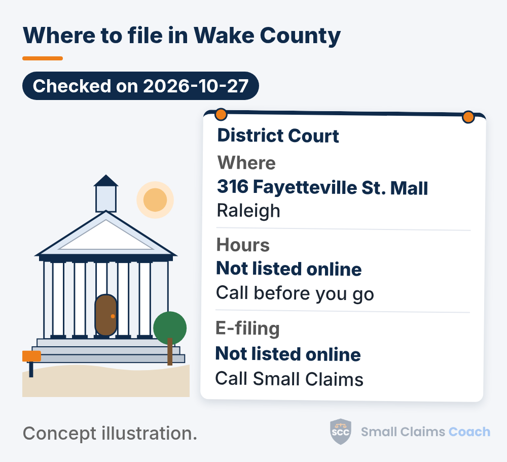 Drawn generic courthouse beside a pinned info board for the Wake County, North Carolina District Court: 316 Fayetteville St. Mall, Raleigh; hours not listed online (call before you go); and e-filing not listed online, call Small Claims.