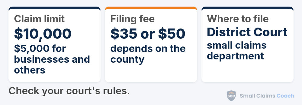 Washington small claims at a glance: a person can sue for up to $10,000 and a business for up to $5,000 in the district court's small claims department, and filing costs $35 or $50 depending on whether the county adds a dispute-resolution surcharge.