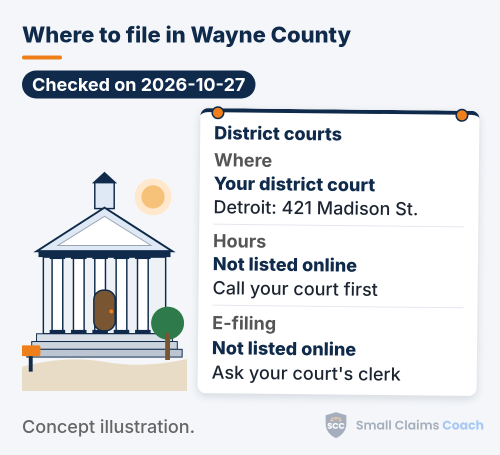 Drawn generic courthouse beside a pinned info board for the Wayne County, Michigan District courts: Your district court, Detroit: 421 Madison St.; hours not listed online (call your court first); and e-filing not listed online, ask your court's clerk.