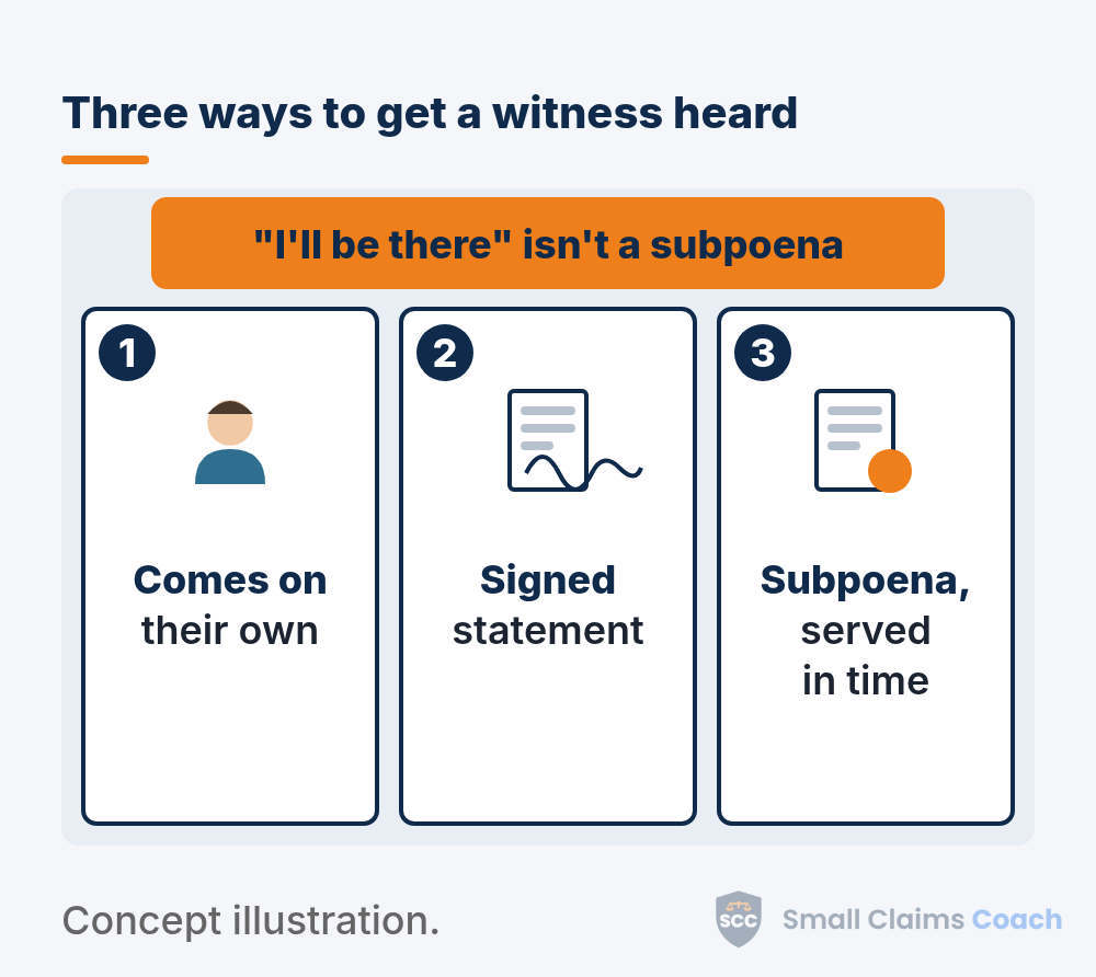 Three cards comparing a voluntary witness, a signed written statement and a served subpoena for small claims