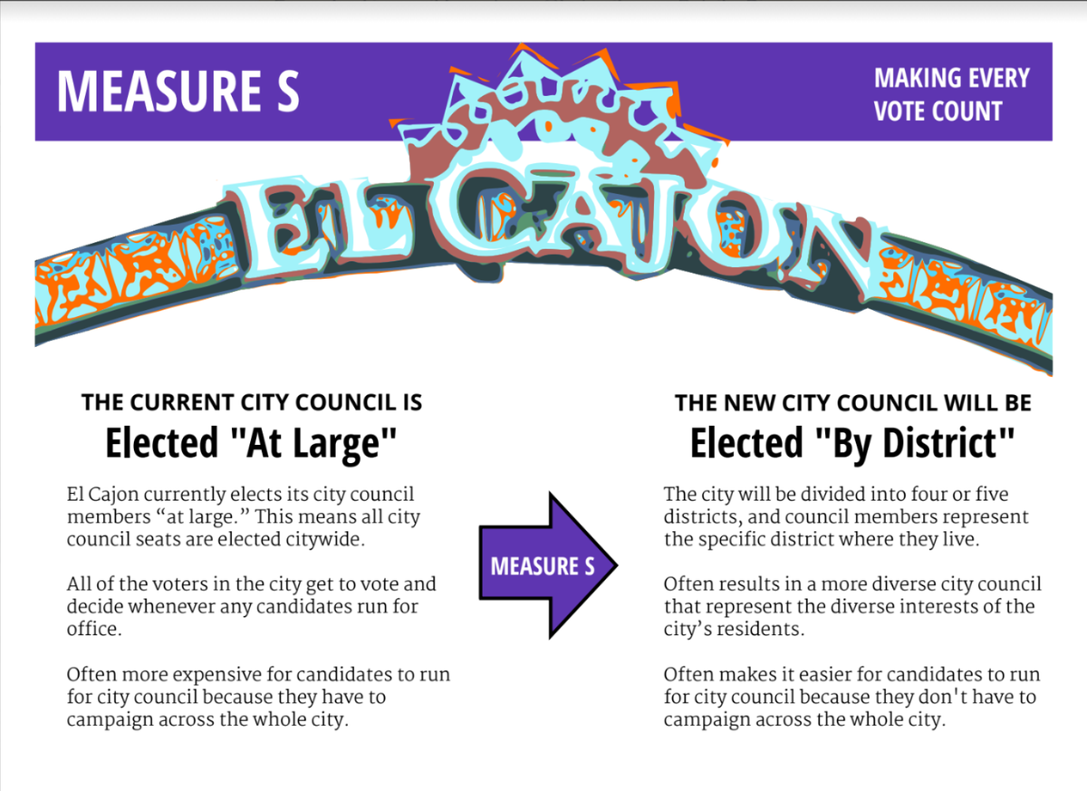 El Cajon Voters Pass Measure S