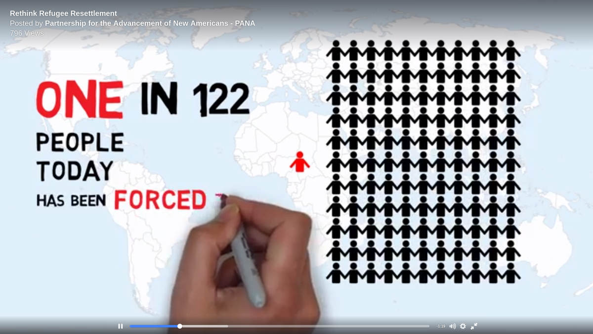 Rethink Refugee Resettlement