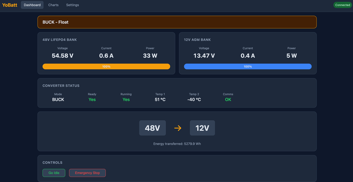 YoBatt - Bidirectional Battery Charging
