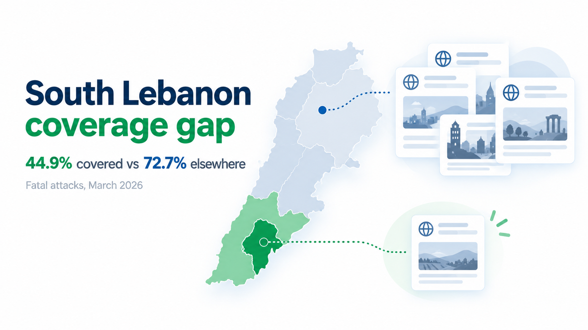 Map of Lebanon showing lower international news coverage of fatal attacks in South Lebanon and Nabatieh, with 44.9% covered compared with 72.7% elsewhere.