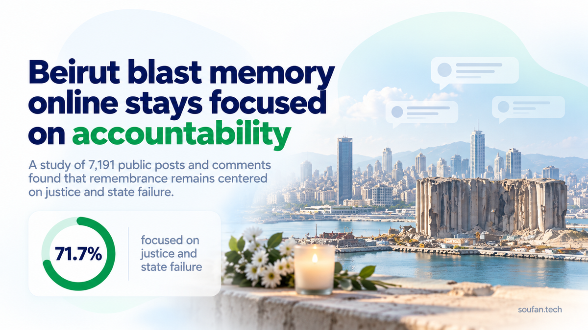 Beirut port silos with a memorial candle and flowers, illustrating research showing online remembrance remains focused on justice and state failure.