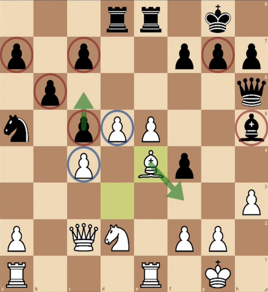 #40 Ding Liren vs. Ian Nepomniachtchi, World Championship Round 4